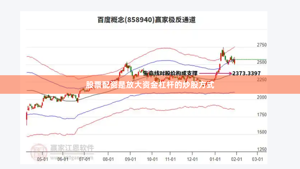 股票配资是放大资金杠杆的炒股方式