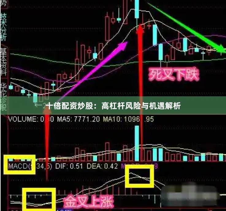 十倍配资炒股：高杠杆风险与机遇解析